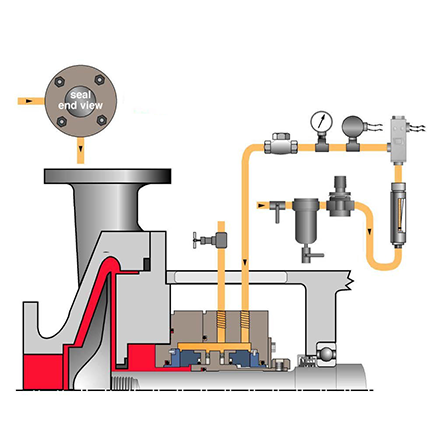 API Flush Plans - PESCO